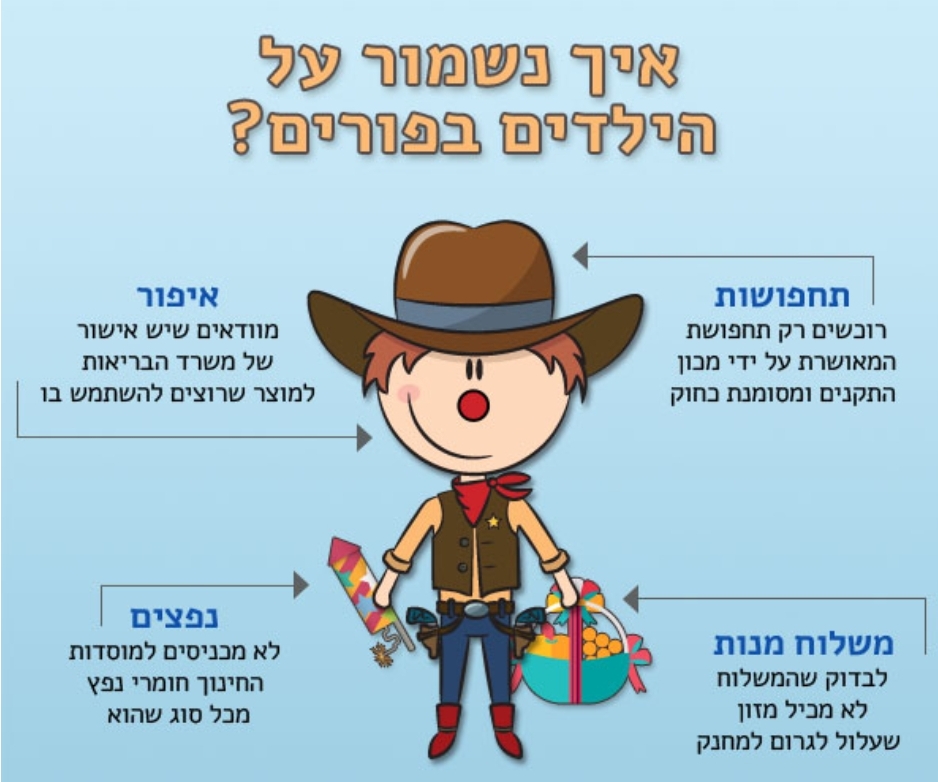 כללים בפורים