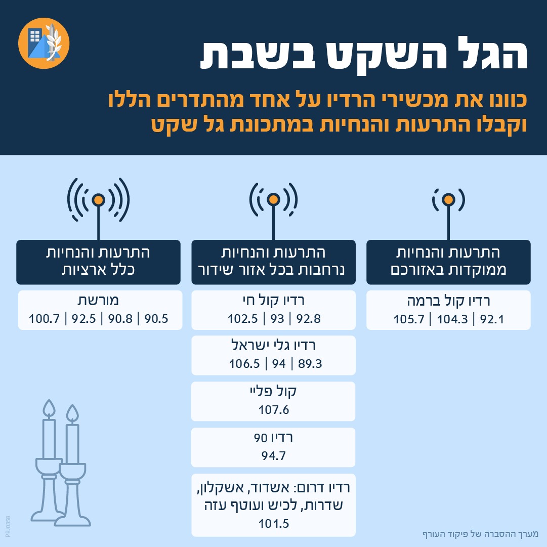 ערוצי הגל השקט
