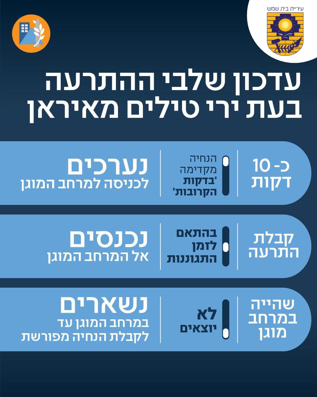 עדכון חשוב מפיקוד העורף