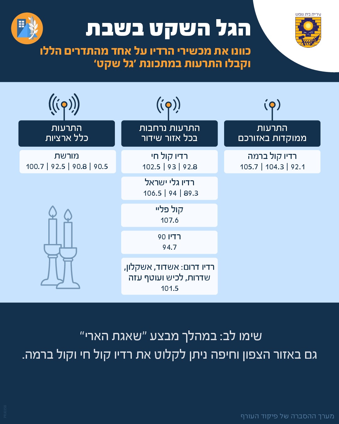 הגל השקט בשבת במכשירי הרדיו